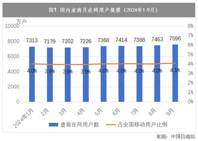 “我”的2024 虚拟运营商产业:以“盘”为钥启数智通信新篇章(图2) “我”的2024 虚拟运营商产业:以“盘”为钥启数智通信新篇章(图2)