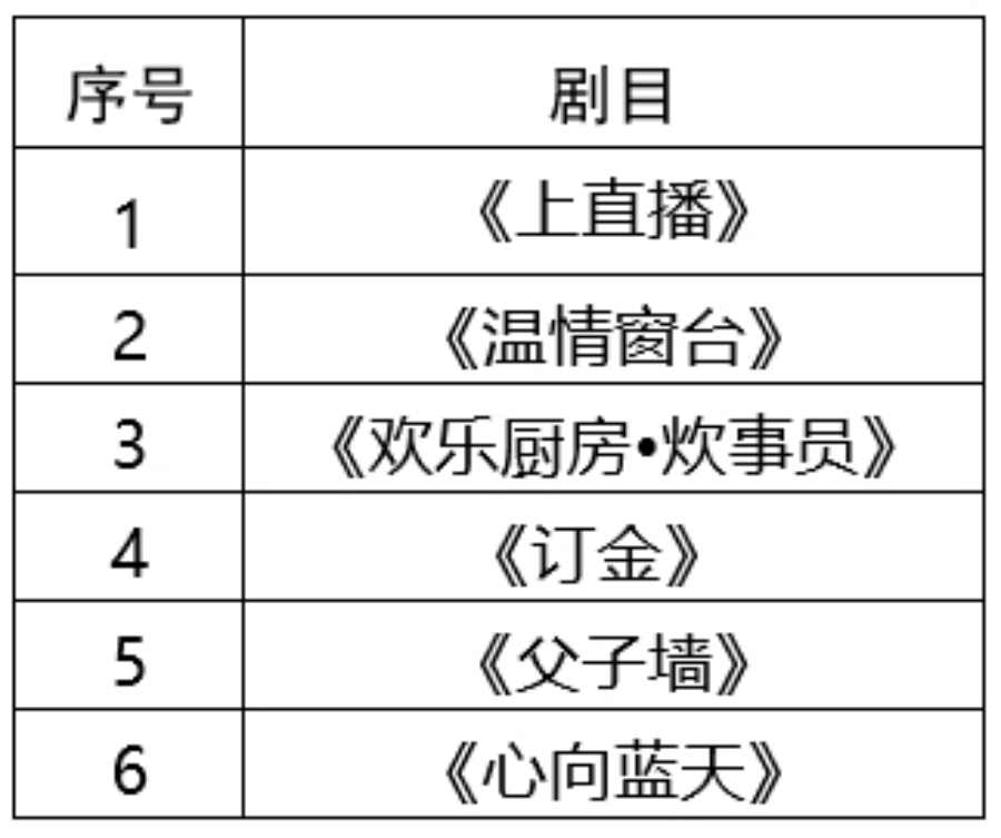 送票啦！2024年聊城市小戏小剧精品展演即将开始(图1)