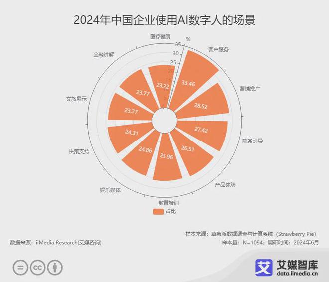 艾媒咨询 2024年中国AI数字人行业发展状况与用户行为调查数据(图3)