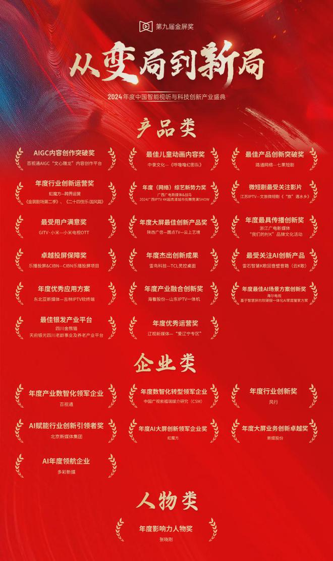 2024年度中国智能视听与科技创新产业盛典「金屏奖」隆重揭晓(图3) 2024年度中国智能视听与科技创新产业盛典「金屏奖」隆重揭晓(图3)