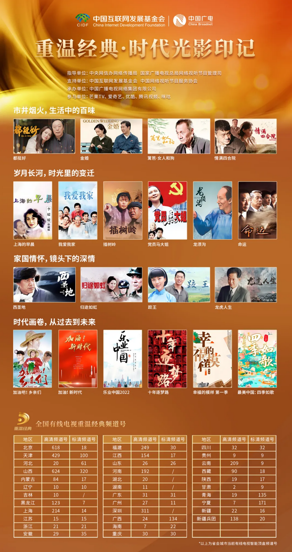 中国广电携手网络视听平台重温经典 共铸时代光影印记(图2)