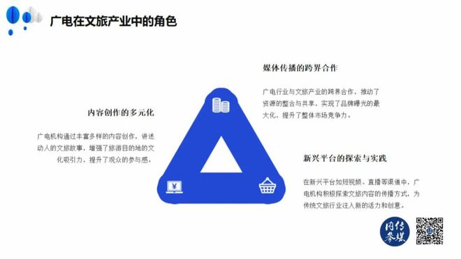 《传媒内参2024广电媒体融合(图3)