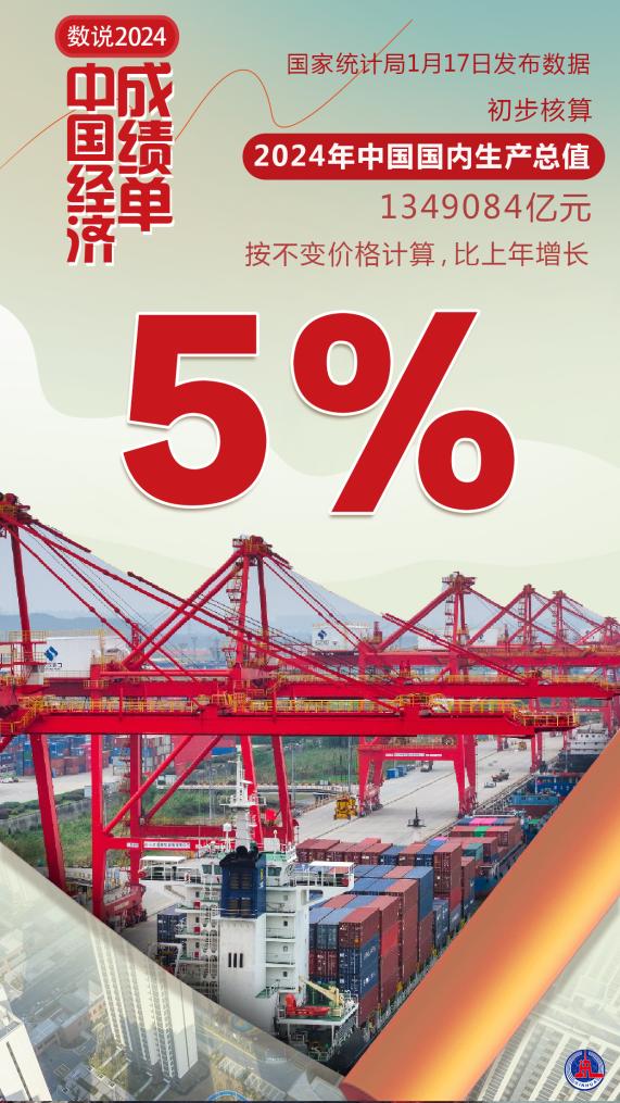 从全年经济数据看2024年中国经济增长点(图1) 从全年经济数据看2024年中国经济增长点(图1)