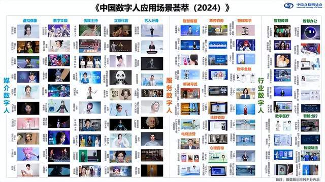 2024中国数字人大会|聚焦“数字人应用和未来”(图4) 2024中国数字人大会|聚焦“数字人应用和未来”(图4)