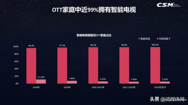 智能盒子跌惨了(图2)
