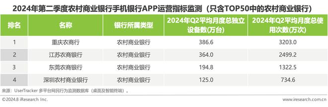 2024年第二季度中国手机银行APP监测(图7)