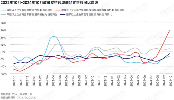 深度求索2025中国消费趋势:政策支点、结构性机会、“人本位”营销、ESG风险(图1) 深度求索2025中国消费趋势:政策支点、结构性机会、“人本位”营销、ESG风险(图1)