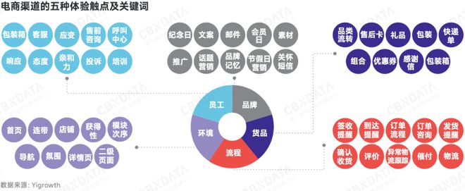 深度求索2025中国消费趋势:政策支点、结构性机会、“人本位”营销、ESG风险(图10) 深度求索2025中国消费趋势:政策支点、结构性机会、“人本位”营销、ESG风险(图10)