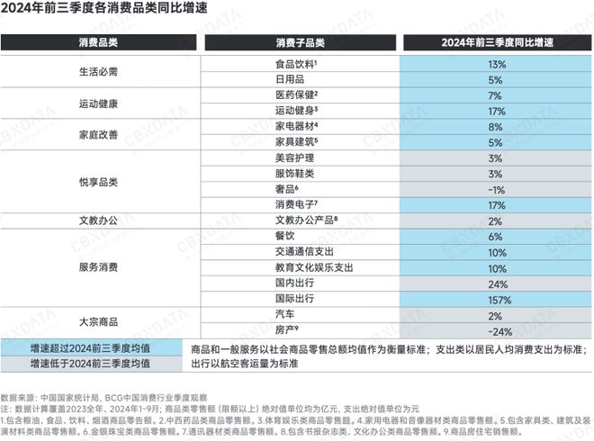 深度求索2025中国消费趋势:政策支点、结构性机会、“人本位”营销、ESG风险(图8) 深度求索2025中国消费趋势:政策支点、结构性机会、“人本位”营销、ESG风险(图8)