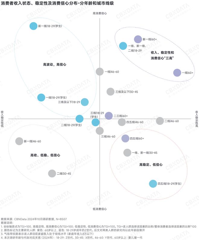 深度求索2025中国消费趋势:政策支点、结构性机会、“人本位”营销、ESG风险(图5) 深度求索2025中国消费趋势:政策支点、结构性机会、“人本位”营销、ESG风险(图5)