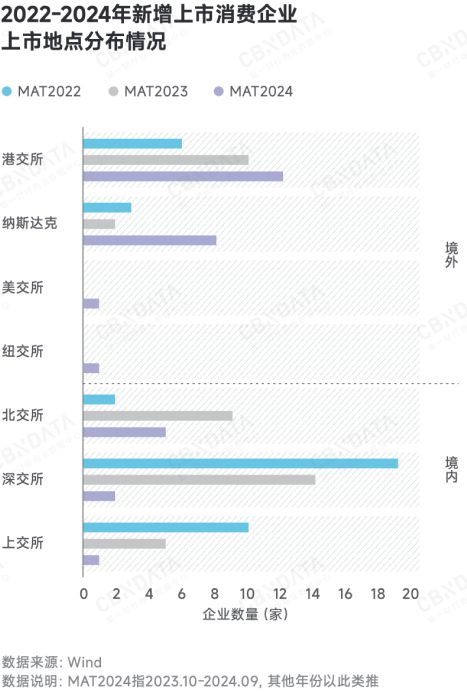 深度求索2025中国消费趋势:政策支点、结构性机会、“人本位”营销、ESG风险(图4) 深度求索2025中国消费趋势:政策支点、结构性机会、“人本位”营销、ESG风险(图4)