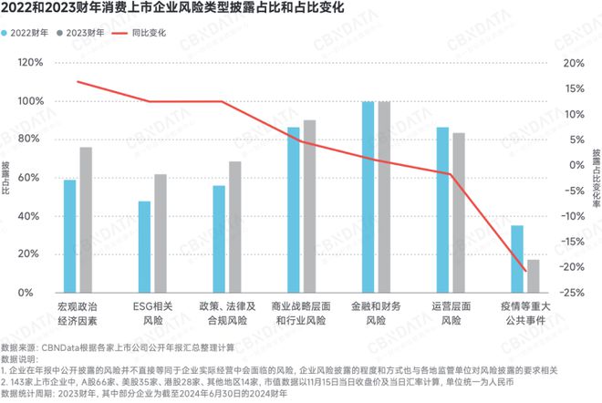 深度求索2025中国消费趋势:政策支点、结构性机会、“人本位”营销、ESG风险(图11) 深度求索2025中国消费趋势:政策支点、结构性机会、“人本位”营销、ESG风险(图11)