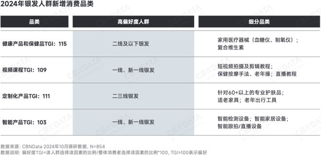 深度求索2025中国消费趋势:政策支点、结构性机会、“人本位”营销、ESG风险(图6) 深度求索2025中国消费趋势:政策支点、结构性机会、“人本位”营销、ESG风险(图6)