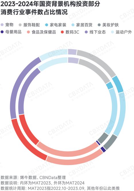 深度求索2025中国消费趋势:政策支点、结构性机会、“人本位”营销、ESG风险(图3) 深度求索2025中国消费趋势:政策支点、结构性机会、“人本位”营销、ESG风险(图3)