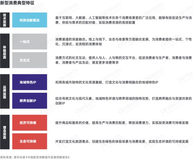 深度求索2025中国消费趋势:政策支点、结构性机会、“人本位”营销、ESG风险(图2) 深度求索2025中国消费趋势:政策支点、结构性机会、“人本位”营销、ESG风险(图2)