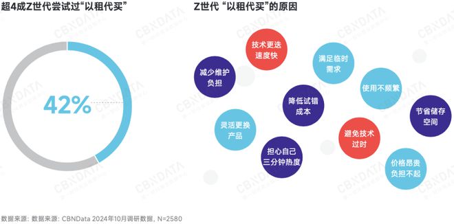 深度求索2025中国消费趋势:政策支点、结构性机会、“人本位”营销、ESG风险(图7) 深度求索2025中国消费趋势:政策支点、结构性机会、“人本位”营销、ESG风险(图7)