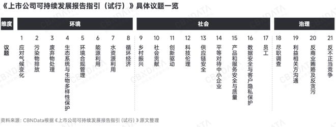 深度求索2025中国消费趋势:政策支点、结构性机会、“人本位”营销、ESG风险(图12) 深度求索2025中国消费趋势:政策支点、结构性机会、“人本位”营销、ESG风险(图12)