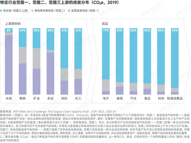 深度求索2025中国消费趋势:政策支点、结构性机会、“人本位”营销、ESG风险(图13) 深度求索2025中国消费趋势:政策支点、结构性机会、“人本位”营销、ESG风险(图13)