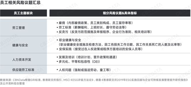 深度求索2025中国消费趋势:政策支点、结构性机会、“人本位”营销、ESG风险(图14) 深度求索2025中国消费趋势:政策支点、结构性机会、“人本位”营销、ESG风险(图14)